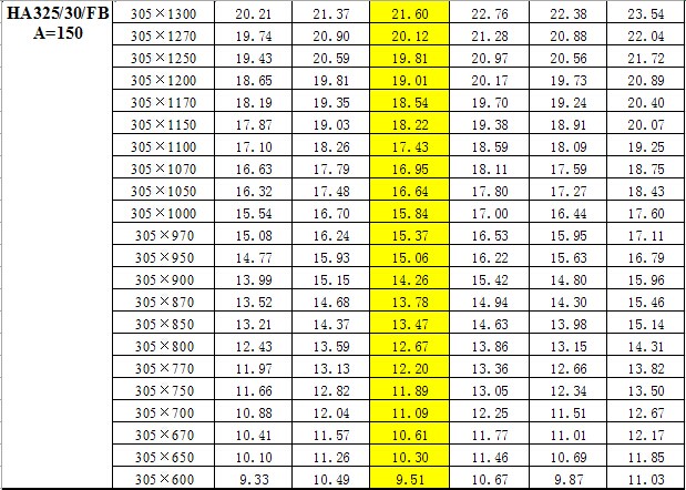 鋼梯踏步板重量對(duì)照表 鋼梯踏步板重量對(duì)照表