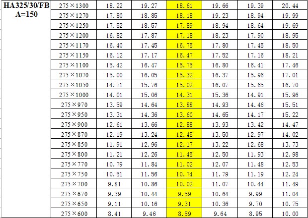 鋼梯踏步板重量對(duì)照表 鋼梯踏步板重量對(duì)照表