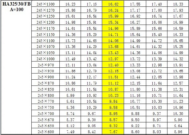 鋼梯踏步板重量對(duì)照表 鋼梯踏步板重量對(duì)照表