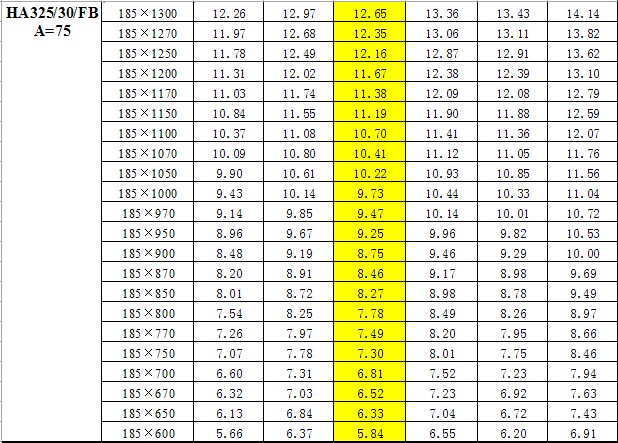 鋼梯踏步板重量對(duì)照表 鋼梯踏步板重量對(duì)照表