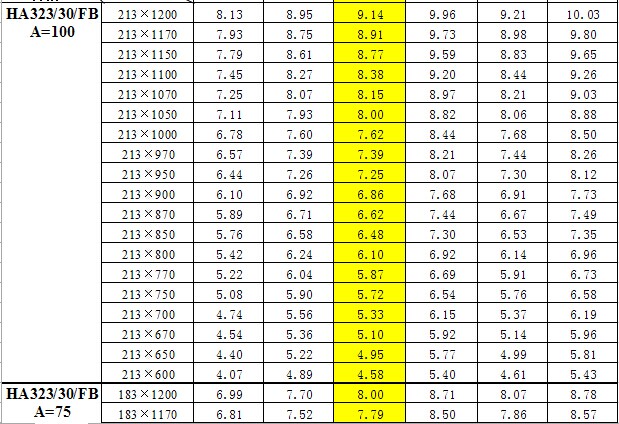 鋼梯踏步板重量對(duì)照表 鋼梯踏步板重量對(duì)照表